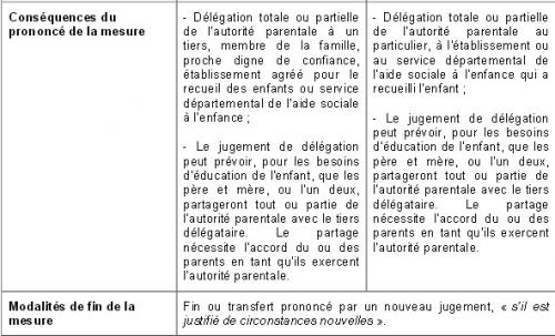 Rencontrer l'autre parent les droits de visite en souffrance